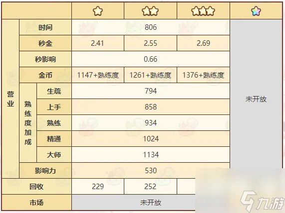 诺弗兰物语元素精华配方是什么 诺弗兰物语攻略推荐