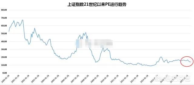 2018年上半年即将过去,下半年你们看好港股还是A股?