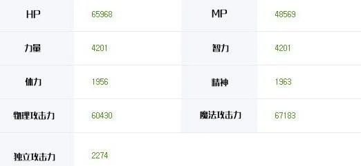 《DNF》95级黑暗武士刷图加点推荐