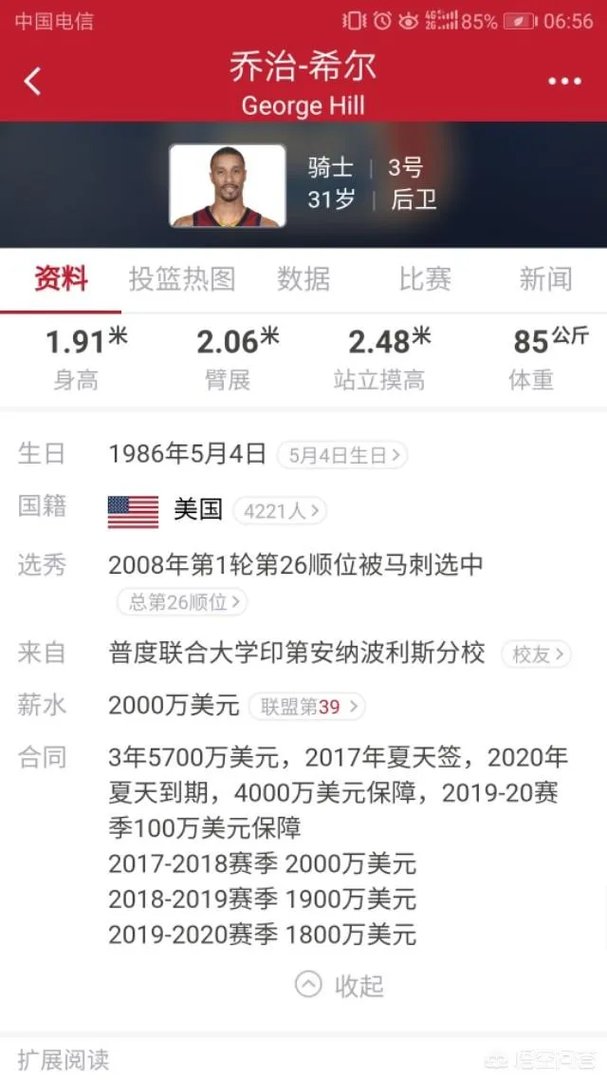 乔治希尔什么水平