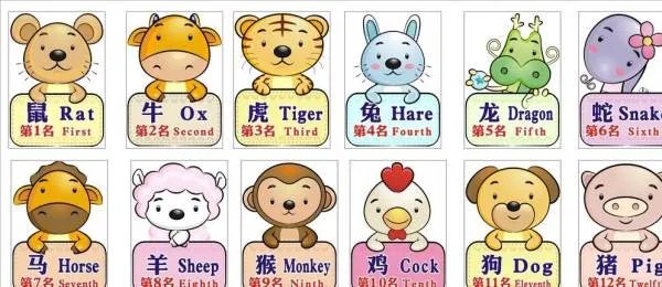 十二生肖都有什么动物?