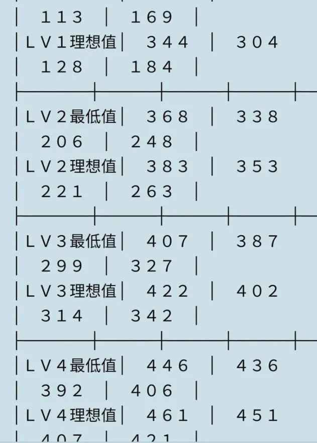 真三国无双5刷马