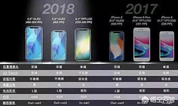 2018款iPhone发布在即,重要细节均遭爆料,新iPhone值得入手吗?你怎么看?