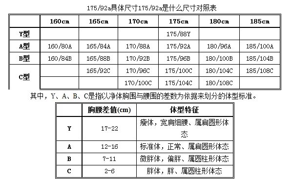男士170 92a的具体 肩宽和臂长是多少?