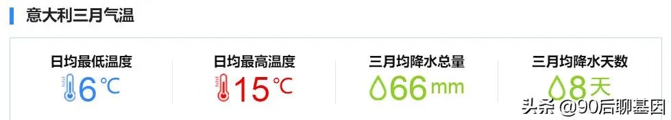 中国疫情第四代传染率甚低,为何意大利这么厉害属于几代?
