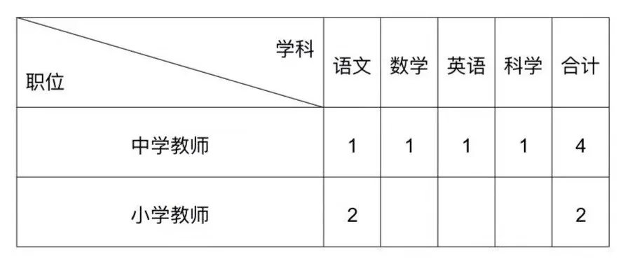 永康教育网关于2020年永康市公开招聘教师68人公告