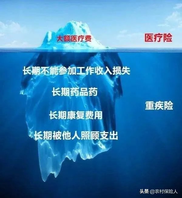 今年31岁有糖尿病买什么商业保险好呢?