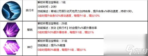 蜀门青城最强输出搭配是什么样的
