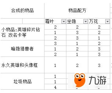 王者荣耀预言配方怎么提高概率 预言配方高中奖率技巧
