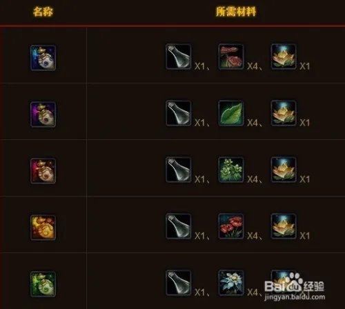 黄金莲哪里多?黄金莲怎么种?黄金莲有什么用