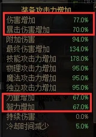 狂战加点2023（狂战士，装备、加点、附魔等细节）