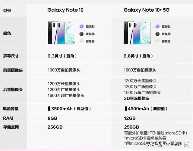 为什么三星手机那么贵,现在最有性价比的是哪一款?