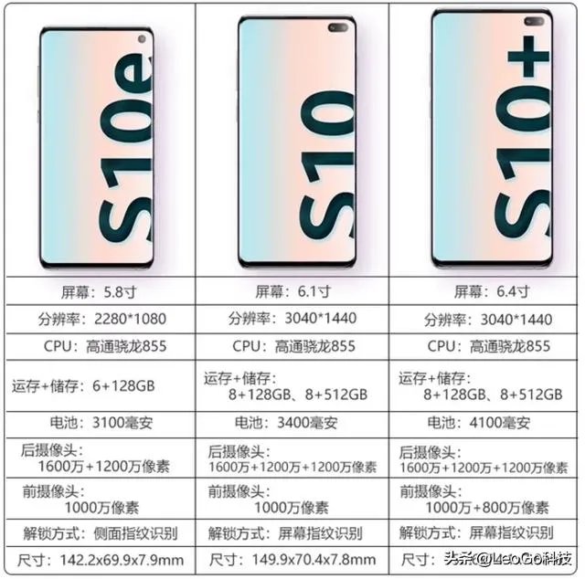 为什么三星手机那么贵,现在最有性价比的是哪一款?