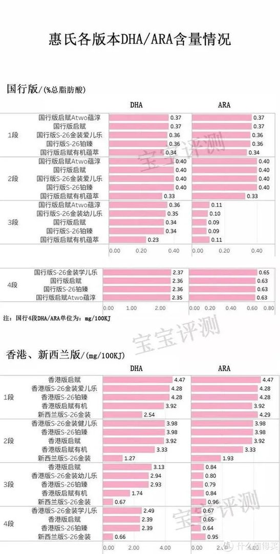 惠氏金装奶粉怎么样