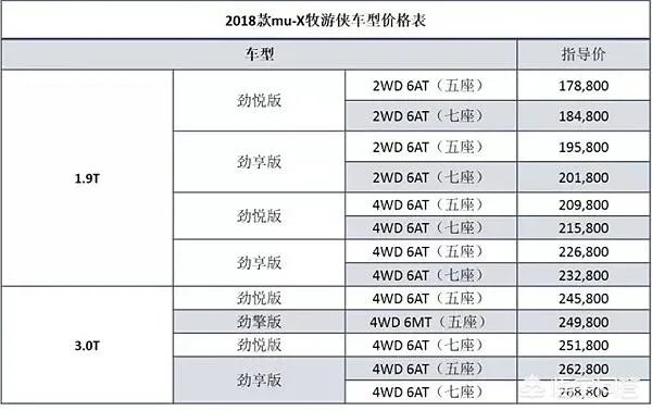 五十铃mu_x越野那么好,为啥没销量?