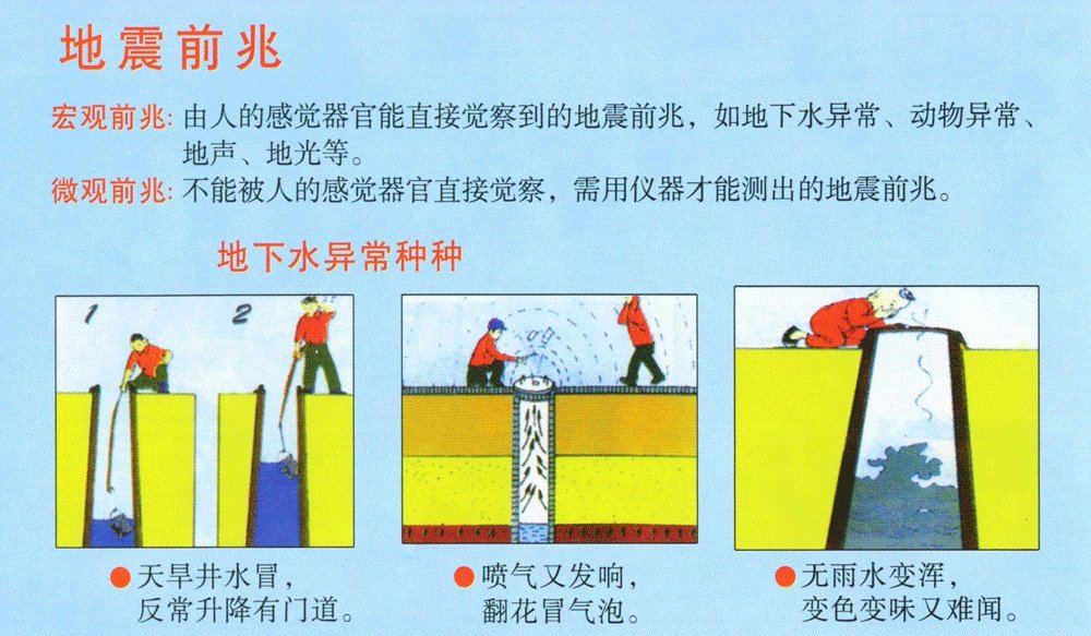 鱼跳上岸是什么征兆