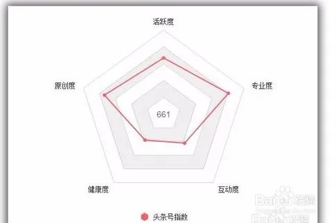 小白看了都懂的头条号过新手期指南