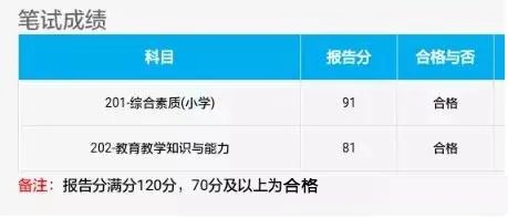2021上教资笔试成绩查询入口
