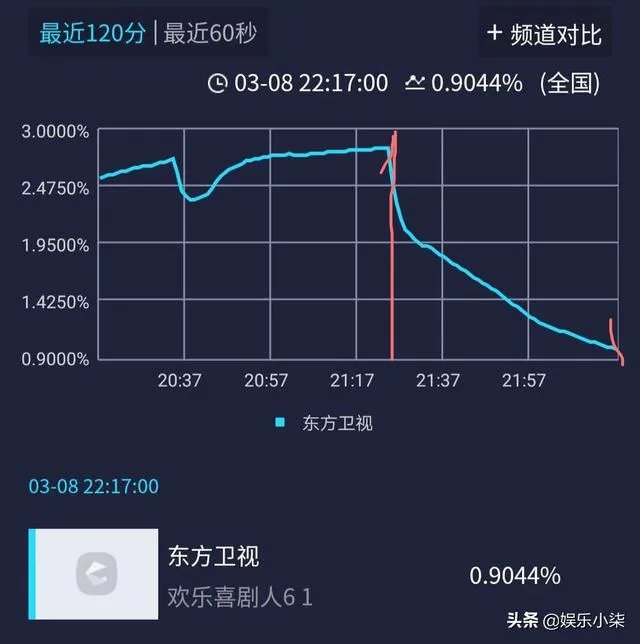 如何评价综艺《欢乐喜剧人》第六季第七期?