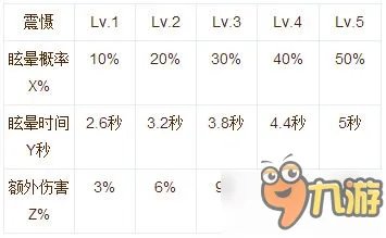 《仙境传说RO》神射手怎么加点 神射手加点推荐