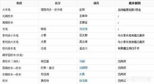 萌学园中的东方长老图片?