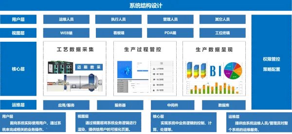 工厂需要实时能同步生产进行的精益生产管理系统，有什么最佳 的辅助工具吗？