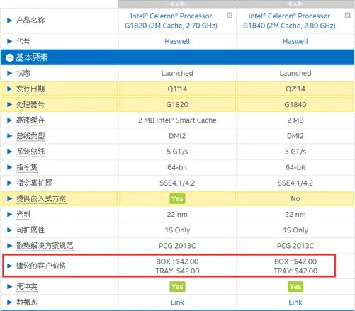 入门家用选它没错:赛扬G1840对比评测