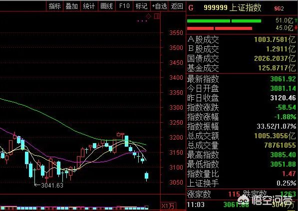 2018年上半年即将过去，下半年你们看好港股还是A股？
