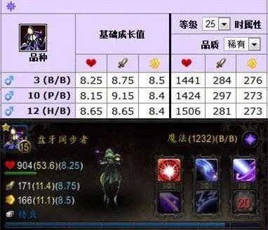 魔兽世界副本掉落哪些宠物?