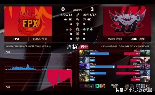 FPX与IG止步半决赛,网友表示他们活在夺冠版本,你觉得呢?