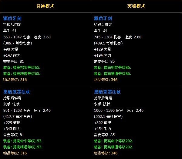 大灾变副本:5人石岩之心攻略及掉落