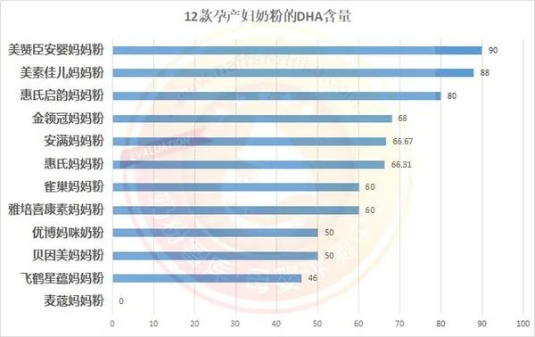 孕妇奶粉哪个品牌好