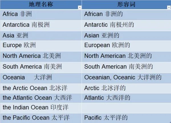 2020考研大纲有何变动,简单回答