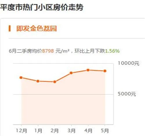 2017平度二手房房价走势图 在平度买二手房要注意什么