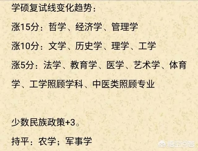 2019考研分数线出来了,你觉得今年考研容易么?