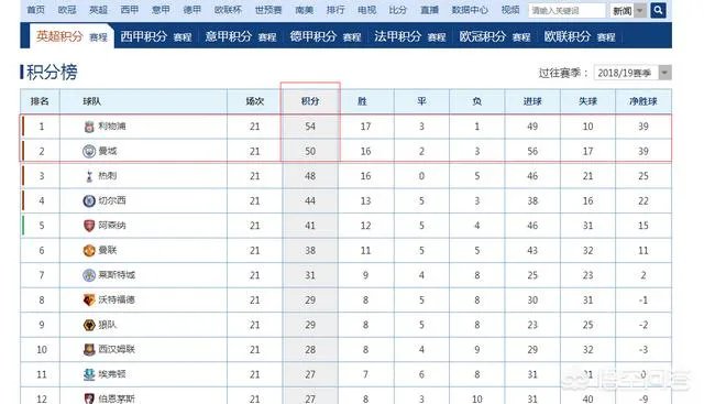 足总杯利物浦遭爆冷1-2不敌狼出局,红军球迷却表示输球是好事,这是为什么?
