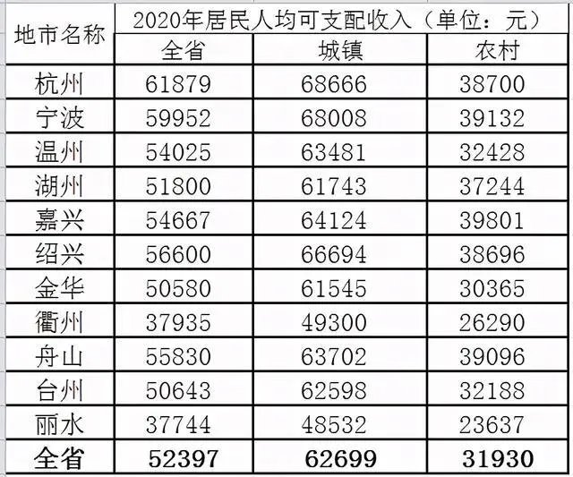 浙江教师