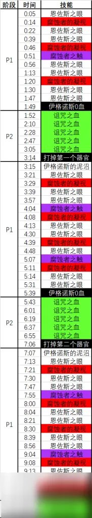 魔兽世界伊格德尔怎么打 魔兽手游伊格诺斯详解 2023推荐