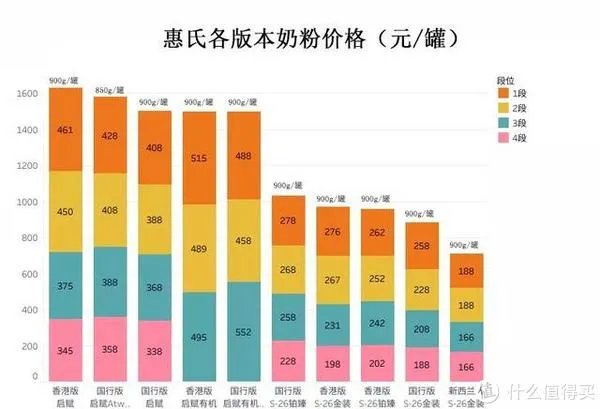 惠氏金装奶粉怎么样