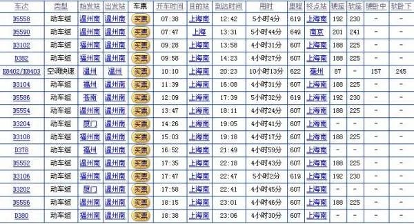 温州到上海火车时刻表