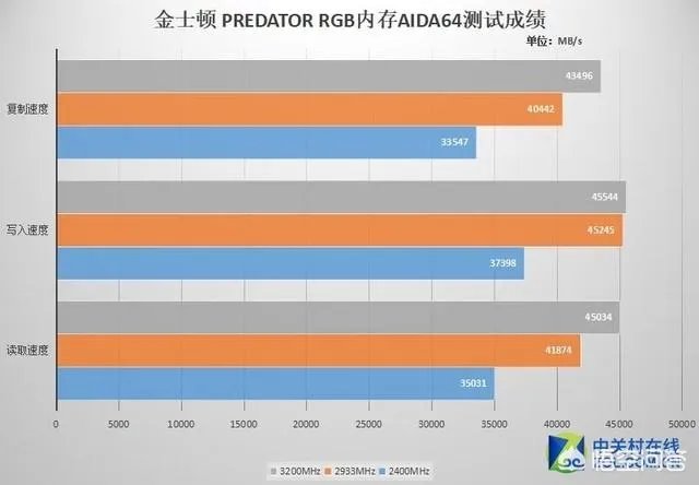 金士顿内存怎么样?