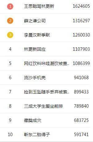 王思聪在70万网友面前怒喷林更新,你怎么看?