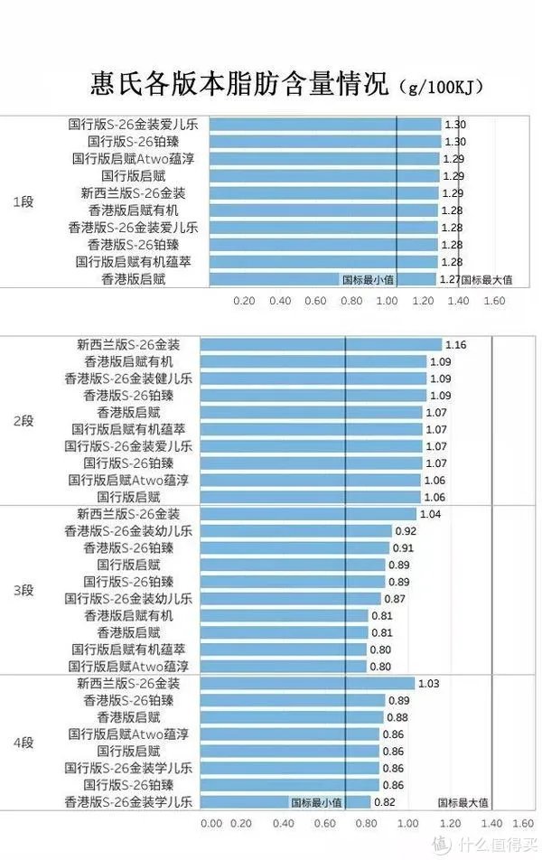 惠氏金装奶粉怎么样