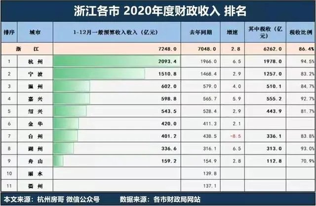 浙江教师