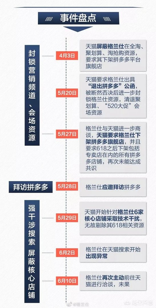 格兰仕怼天猫,大家觉得哪家公关能力强?