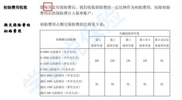 我想买平安保险智盈人生万能险。很不懂。