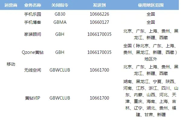 如何关闭用话费开通的黄钻？