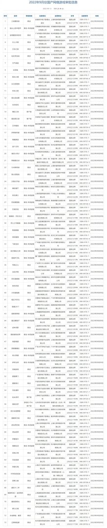 9月新一批国产网络游戏审批信息已公开 含1款PS4游戏