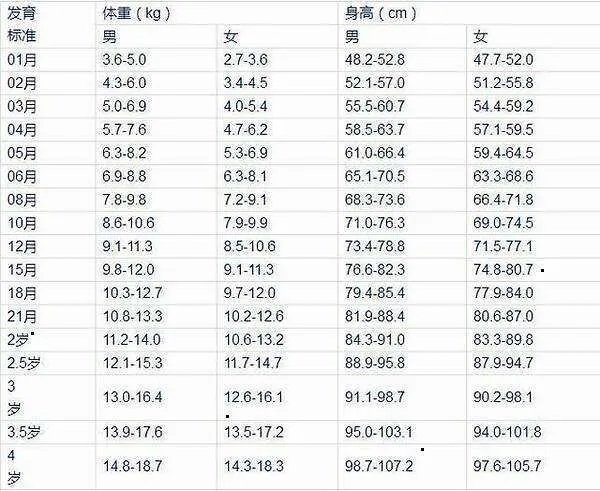 五个月的宝宝发育标准 五个月的宝宝可以坐吗