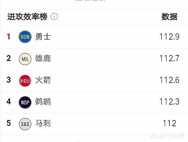 休斯顿火箭为何在保罗受伤后突然爆发了?